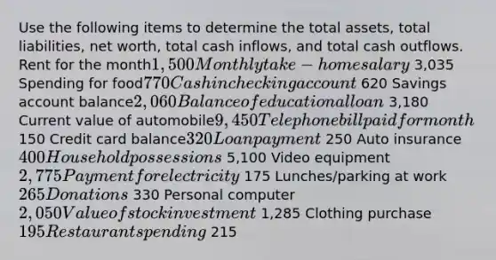 Use the following items to determine the total assets, total liabilities, net worth, total cash inflows, and total cash outflows. Rent for the month1,500 Monthly take-home salary 3,035 Spending for food770 Cash in checking account 620 Savings account balance2,060 Balance of educational loan 3,180 Current value of automobile9,450 Telephone bill paid for month 150 Credit card balance320 Loan payment 250 Auto insurance400 Household possessions 5,100 Video equipment2,775 Payment for electricity 175 Lunches/parking at work265 Donations 330 Personal computer2,050 Value of stock investment 1,285 Clothing purchase195 Restaurant spending 215