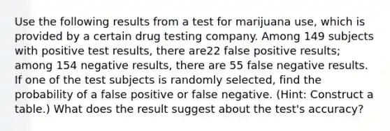 Use the following results from a test for marijuana​ use, which is provided by a certain drug testing company. Among 149 subjects with positive test​ results, there are22 false positive​ results; among 154 negative​ results, there are 55 false negative results. If one of the test subjects is randomly​ selected, find the probability of a false positive or false negative.​ (Hint: Construct a​ table.) What does the result suggest about the​ test's accuracy?