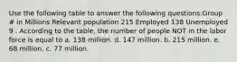 Use the following table to answer the following questions:Group # in Millions Relevant population 215 Employed 138 Unemployed 9 . According to the table, the number of people NOT in the labor force is equal to a. 138 million. d. 147 million. b. 215 million. e. 68 million. c. 77 million.