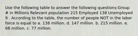 Use the following table to answer the following questions:Group # in Millions Relevant population 215 Employed 138 Unemployed 9 . According to the table, the number of people NOT in the labor force is equal to a. 138 million. d. 147 million. b. 215 million. e. 68 million. c. 77 million.