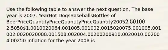 Use the following table to answer the next question. The base year is 2007. YearHot DogsBaseballsBottles of BeerPriceQuantityPriceQuantityPriceQuantity20052.501002.50501.0010020064.001005.001002.0015020075.001005.001002.0020020088.001508.002004.00200200910.0020010.002004.00250 Inflation for the year 2008 is