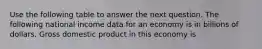 Use the following table to answer the next question. The following national income data for an economy is in billions of dollars. Gross domestic product in this economy is