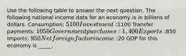 Use the following table to answer the next question. The following national income data for an economy is in billions of dollars. Consumption: 5100 Investment:1100 Transfer payments: 1050 Government purchases: 1,400 Exports:850 Imports: 950 Net foreign factor income:20 GDP for this economy is _____.