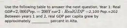 Use the following table to answer the next question. Year 1: Real GDP=2,000 Pop.=200 Year 2: Real GDP=2,100 Pop.=202 Between years 1 and 2, real GDP per capita grew by approximately __________ percent in Alta.