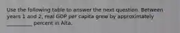 Use the following table to answer the next question. Between years 1 and 2, real GDP per capita grew by approximately __________ percent in Alta.