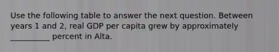 Use the following table to answer the next question. Between years 1 and 2, real GDP per capita grew by approximately __________ percent in Alta.