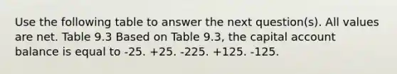 Use the following table to answer the next question(s). All values are net. Table 9.3 Based on Table 9.3, the capital account balance is equal to -25. +25. -225. +125. -125.