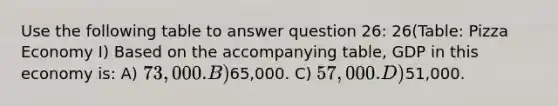 Use the following table to answer question 26: 26(Table: Pizza Economy I) Based on the accompanying table, GDP in this economy is: A) 73,000. B)65,000. C) 57,000. D)51,000.