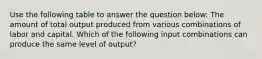 Use the following table to answer the question below: The amount of total output produced from various combinations of labor and capital. Which of the following input combinations can produce the same level of output?