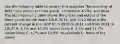 Use the following table to answer this question The economy of Britannica produces three goods: computers, DVDs, and pizza. The accompanying table shows the prices and output of the three goods for the years 2010, 2011, and 2012 What is the percent change in real GDP from 2010 to 2011 and from 2011 to 2012? A. 2.1% and 10.5% respectively B. 3.5% and 11.7% respectively C. 4.7% and 12.9% respectively D. None of the above