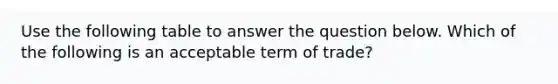 Use the following table to answer the question below. Which of the following is an acceptable term of trade?