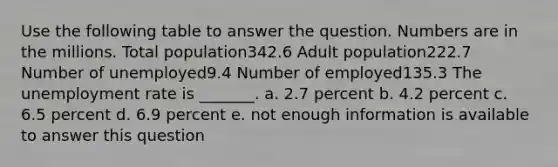 Use the following table to answer the question. Numbers are in the millions. Total population342.6 Adult population222.7 Number of unemployed9.4 Number of employed135.3 The <a href='https://www.questionai.com/knowledge/kh7PJ5HsOk-unemployment-rate' class='anchor-knowledge'>unemployment rate</a> is _______. a. 2.7 percent b. 4.2 percent c. 6.5 percent d. 6.9 percent e. not enough information is available to answer this question