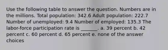 Use the following table to answer the question. Numbers are in the millions. Total population: 342.6 Adult population: 222.7 Number of unemployed: 9.4 Number of employed: 135.3 The labor-force participation rate is _______. a. 39 percent b. 42 percent c. 60 percent d. 65 percent e. none of the answer choices