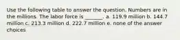 Use the following table to answer the question. Numbers are in the millions. The labor force is _______. a. 119.9 million b. 144.7 million c. 213.3 million d. 222.7 million e. none of the answer choices