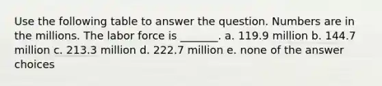 Use the following table to answer the question. Numbers are in the millions. The labor force is _______. a. 119.9 million b. 144.7 million c. 213.3 million d. 222.7 million e. none of the answer choices