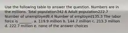 Use the following table to answer the question. Numbers are in the millions. Total population342.6 Adult population222.7 Number of unemployed9.4 Number of employed135.3 The labor force is _______. a. 119.9 million b. 144.7 million c. 213.3 million d. 222.7 million e. none of the answer choices