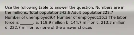 Use the following table to answer the question. Numbers are in the millions. Total population342.6 Adult population222.7 Number of unemployed9.4 Number of employed135.3 The labor force is _______. a. 119.9 million b. 144.7 million c. 213.3 million d. 222.7 million e. none of the answer choices