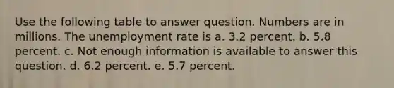 Use the following table to answer question. Numbers are in millions. The unemployment rate is a. 3.2 percent. b. 5.8 percent. c. Not enough information is available to answer this question. d. 6.2 percent. e. 5.7 percent.