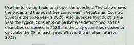 Use the following table to answer the question. The table shows the prices and the quantities consumed in Vegetarian Country. Suppose the base year is 2020. Also, suppose that 2020 is the year the typical consumption basket was determined, so the quantities consumed in 2020 are the only quantities needed to calculate the CPI in each year. What is the inflation rate for 2021?