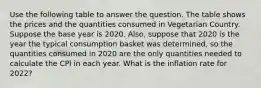 Use the following table to answer the question. The table shows the prices and the quantities consumed in Vegetarian Country. Suppose the base year is 2020. Also, suppose that 2020 is the year the typical consumption basket was determined, so the quantities consumed in 2020 are the only quantities needed to calculate the CPI in each year. What is the inflation rate for 2022?