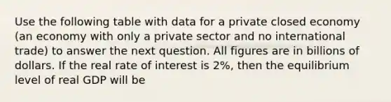 Use the following table with data for a private closed economy (an economy with only a private sector and no international trade) to answer the next question. All figures are in billions of dollars. If the real rate of interest is 2%, then the equilibrium level of real GDP will be