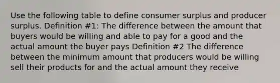 Use the following table to define consumer surplus and producer surplus. Definition #1: The difference between the amount that buyers would be willing and able to pay for a good and the actual amount the buyer pays Definition #2 The difference between the minimum amount that producers would be willing sell their products for and the actual amount they receive