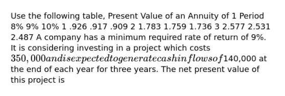 Use the following table, Present Value of an Annuity of 1 Period 8% 9% 10% 1 .926 .917 .909 2 1.783 1.759 1.736 3 2.577 2.531 2.487 A company has a minimum required rate of return of 9%. It is considering investing in a project which costs 350,000 and is expected to generate cash inflows of140,000 at the end of each year for three years. The net present value of this project is