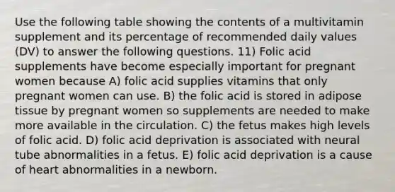 Use the following table showing the contents of a multivitamin supplement and its percentage of recommended daily values (DV) to answer the following questions. 11) Folic acid supplements have become especially important for pregnant women because A) folic acid supplies vitamins that only pregnant women can use. B) the folic acid is stored in adipose tissue by pregnant women so supplements are needed to make more available in the circulation. C) the fetus makes high levels of folic acid. D) folic acid deprivation is associated with neural tube abnormalities in a fetus. E) folic acid deprivation is a cause of heart abnormalities in a newborn.