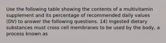 Use the following table showing the contents of a multivitamin supplement and its percentage of recommended daily values (DV) to answer the following questions. 14) Ingested dietary substances must cross cell membranes to be used by the body, a process known as