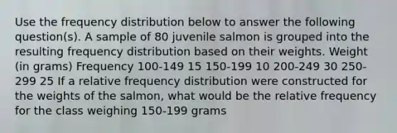 Use the frequency distribution below to answer the following question(s). A sample of 80 juvenile salmon is grouped into the resulting frequency distribution based on their weights. Weight (in grams) Frequency 100-149 15 150-199 10 200-249 30 250-299 25 If a relative frequency distribution were constructed for the weights of the salmon, what would be the relative frequency for the class weighing 150-199 grams