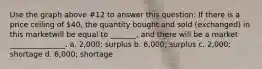 Use the graph above #12 to answer this question: If there is a price ceiling of 40, the quantity bought and sold (exchanged) in this marketwill be equal to _______, and there will be a market _______________. a. 2,000; surplus b. 6,000; surplus c. 2,000; shortage d. 6,000; shortage