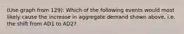 (Use graph from 129): Which of the following events would most likely cause the increase in aggregate demand shown above, i.e. the shift from AD1 to AD2?