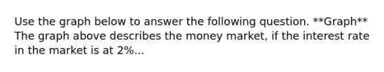 Use the graph below to answer the following question. **Graph** The graph above describes the money market, if the interest rate in the market is at 2%...