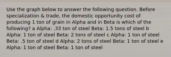 Use the graph below to answer the following question. Before specialization & trade, the domestic opportunity cost of producing 1 ton of grain in Alpha and in Beta is which of the following? a Alpha: .33 ton of steel Beta: 1.5 tons of steel b Alpha: 1 ton of steel Beta: 2 tons of steel c Alpha: 1 ton of steel Beta: .5 ton of steel d Alpha: 2 tons of steel Beta: 1 ton of steel e Alpha: 1 ton of steel Beta: 1 ton of steel