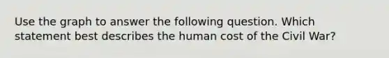 Use the graph to answer the following question. Which statement best describes the human cost of the Civil War?