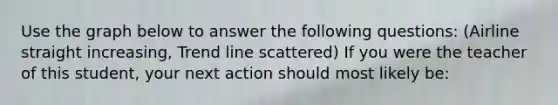 Use the graph below to answer the following questions: (Airline straight increasing, Trend line scattered) If you were the teacher of this student, your next action should most likely be: