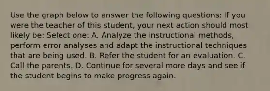 Use the graph below to answer the following questions: If you were the teacher of this student, your next action should most likely be: Select one: A. Analyze the instructional methods, perform error analyses and adapt the instructional techniques that are being used. B. Refer the student for an evaluation. C. Call the parents. D. Continue for several more days and see if the student begins to make progress again.