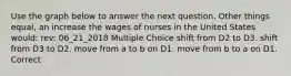 Use the graph below to answer the next question. Other things equal, an increase the wages of nurses in the United States would: rev: 06_21_2018 Multiple Choice shift from D2 to D3. shift from D3 to D2. move from a to b on D1. move from b to a on D1. Correct