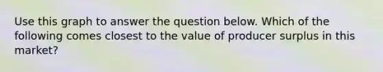 Use this graph to answer the question below. Which of the following comes closest to the value of producer surplus in this market?