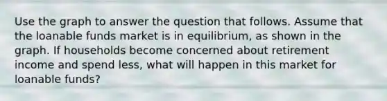 Use the graph to answer the question that follows. Assume that the loanable funds market is in equilibrium, as shown in the graph. If households become concerned about retirement income and spend less, what will happen in this market for loanable funds?