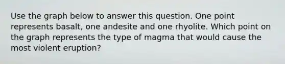 Use the graph below to answer this question. One point represents basalt, one andesite and one rhyolite. Which point on the graph represents the type of magma that would cause the most violent eruption?