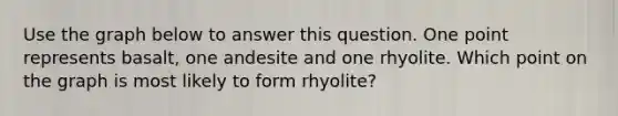 Use the graph below to answer this question. One point represents basalt, one andesite and one rhyolite. Which point on the graph is most likely to form rhyolite?