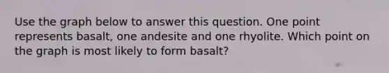 Use the graph below to answer this question. One point represents basalt, one andesite and one rhyolite. Which point on the graph is most likely to form basalt?