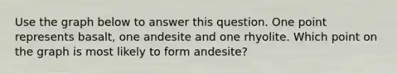 Use the graph below to answer this question. One point represents basalt, one andesite and one rhyolite. Which point on the graph is most likely to form andesite?