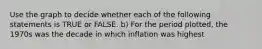 Use the graph to decide whether each of the following statements is TRUE or FALSE. b) For the period plotted, the 1970s was the decade in which inflation was highest