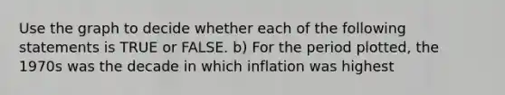 Use the graph to decide whether each of the following statements is TRUE or FALSE. b) For the period plotted, the 1970s was the decade in which inflation was highest