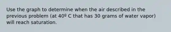 Use the graph to determine when the air described in the previous problem (at 40º C that has 30 grams of water vapor) will reach saturation.