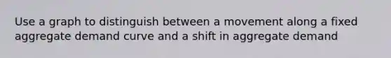 Use a graph to distinguish between a movement along a fixed aggregate demand curve and a shift in aggregate demand