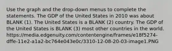 Use the graph and the drop-down menus to complete the statements. The GDP of the United States in 2010 was about BLANK (1). The United States is a BLANK (2) country. The GDP of the United States is BLANK (3) most other countries in the world. https://media.edgenuity.com/contentengine/frames/e18f5274-dffe-11e2-a1a2-bc764e043e0c/3310-12-08-20-03-image1.PNG