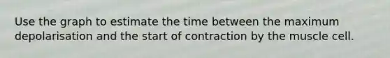 Use the graph to estimate the time between the maximum depolarisation and the start of contraction by the muscle cell.